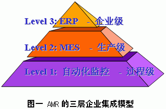 制造企业公司架构 制造企业管理架构_人工智能