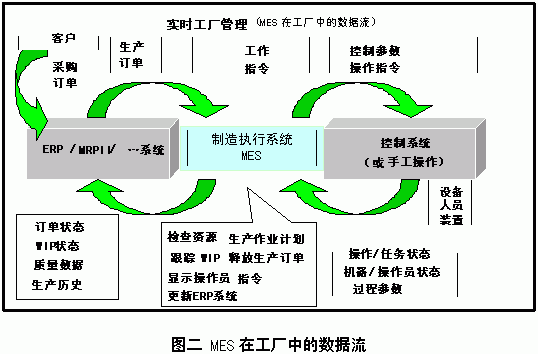 制造企业公司架构 制造企业管理架构_mes_02