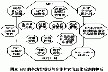 制造企业公司架构 制造企业管理架构_制造企业公司架构_03