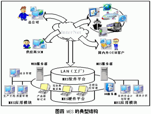 制造企业公司架构 制造企业管理架构_devops_04