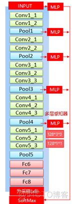 android部署语义分割模型unet 语义分割deeplab_语义分割_08