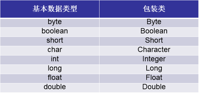 java的无关性 java相关_字符串