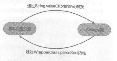 java的无关性 java相关_java的无关性_03