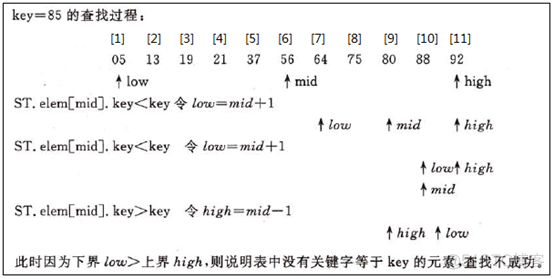 折半查找法java算法代码 折半查找算法的流程图_折半查找