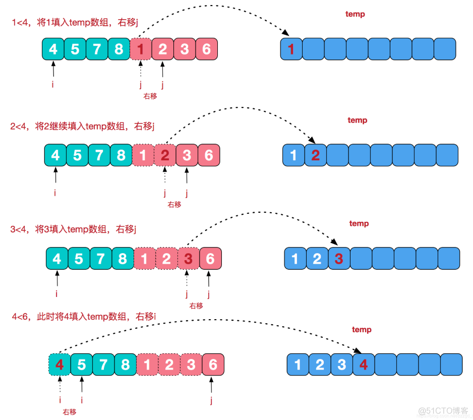 java直接排序算法 java排序算法有几种_插入排序_09