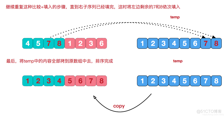 java直接排序算法 java排序算法有几种_数据_10