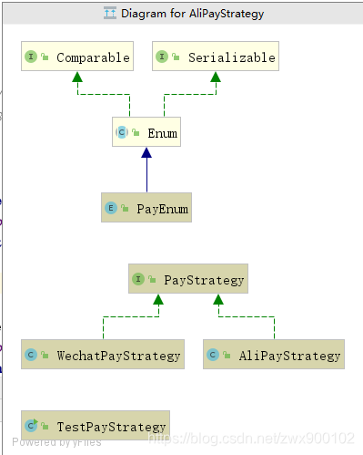 java策略者模式 java策略模式替代if_设计模式