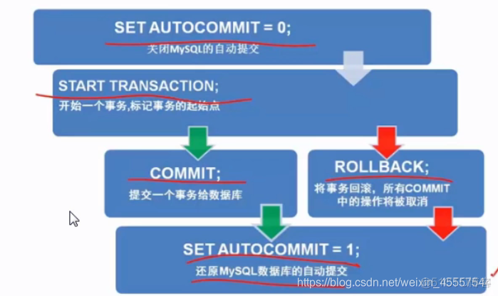 mysql索引和锁 mysql索引锁事务_mysql