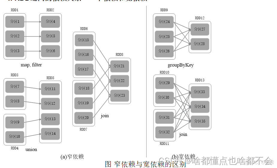 pyspark连接hadoop集群 pyspark和hadoop_mapreduce_03