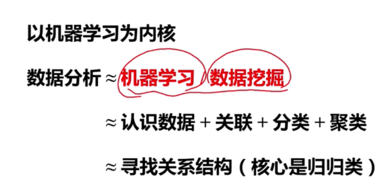 数据分析与r语言是什么 数据分析与r语言论文_机器学习