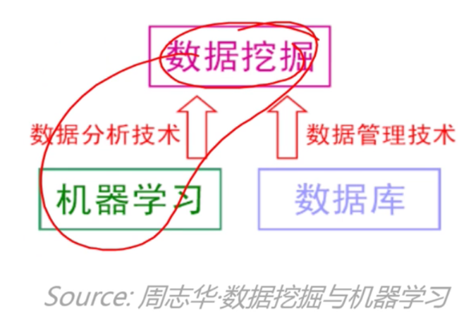 数据分析与r语言是什么 数据分析与r语言论文_数据_02