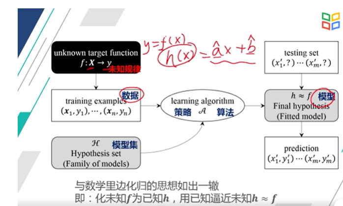 数据分析与r语言是什么 数据分析与r语言论文_数据_03