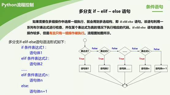 python三大基本结构 python基本结构有哪三种_分支结构_03