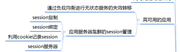 无状态类应用redis 什么是无状态应用_无状态类应用redis