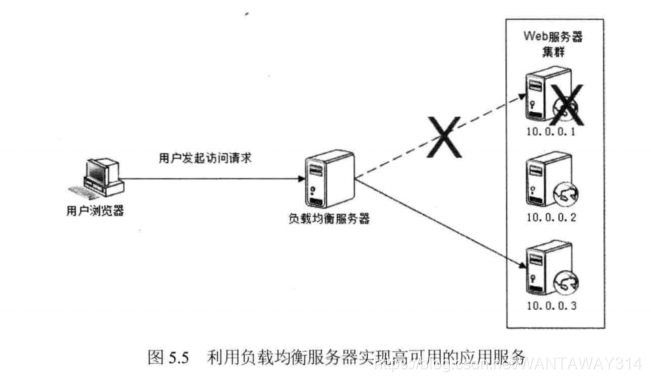 无状态类应用redis 什么是无状态应用_无状态类应用redis_02