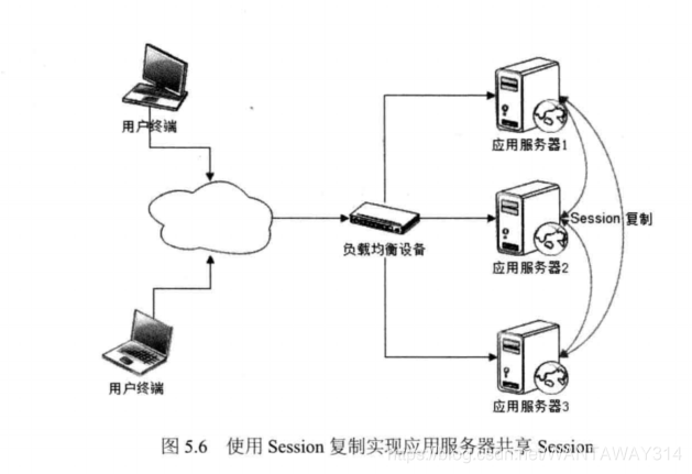 无状态类应用redis 什么是无状态应用_应用服务器_03