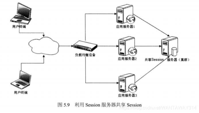 无状态类应用redis 什么是无状态应用_无状态类应用redis_06