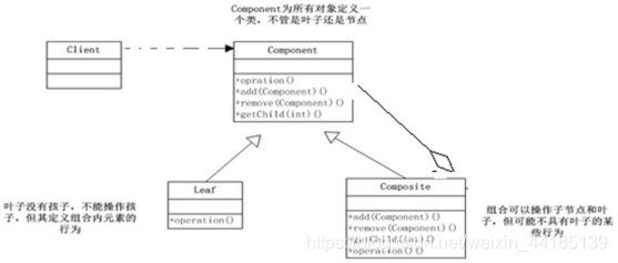 系部管理架构 系部组织结构_组合模式_03