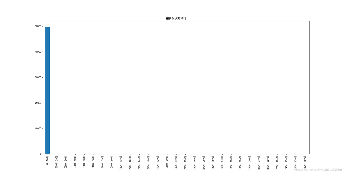 实证研究数据分析步骤 实证分析数据处理_二级_03