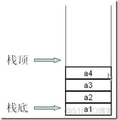 栈的基本操作java 栈的基本操作实验心得_Stack_02