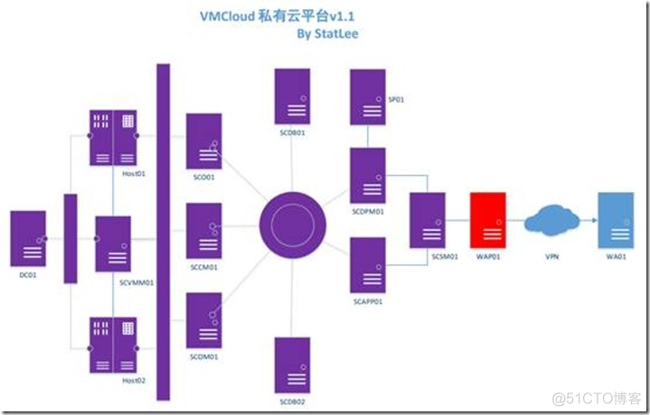 日本樱花云服务器hu 樱花云用户中心_运维