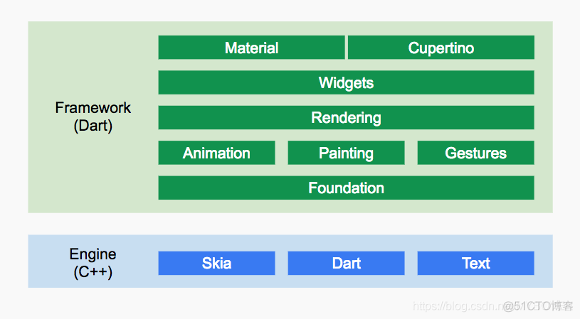 Flutter和swift的关系 flutter和flap_UI