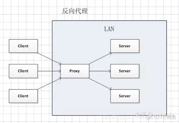 深入浅出spring boot pdf 深入浅出nginx实战_服务器_02