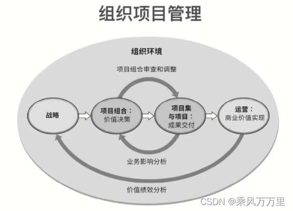 ppp项目spv公司架构图 ppp项目中spv公司的职责_ppp项目spv公司架构图_04