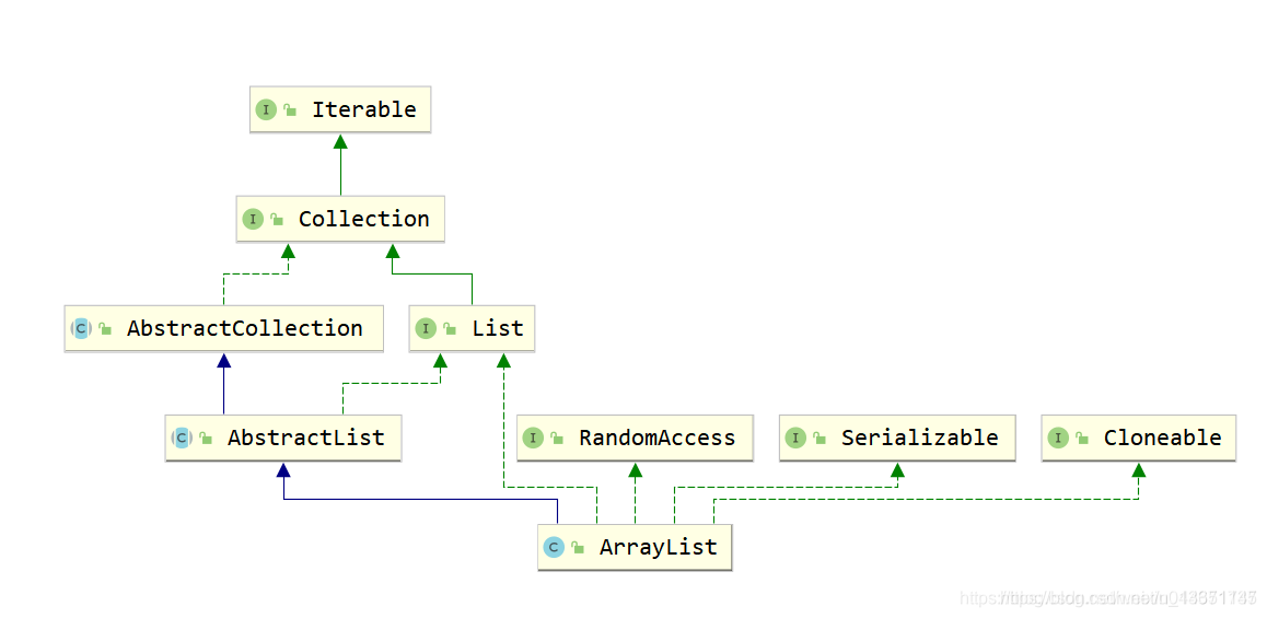 java面试题集合类 java 面试 集合_java_05