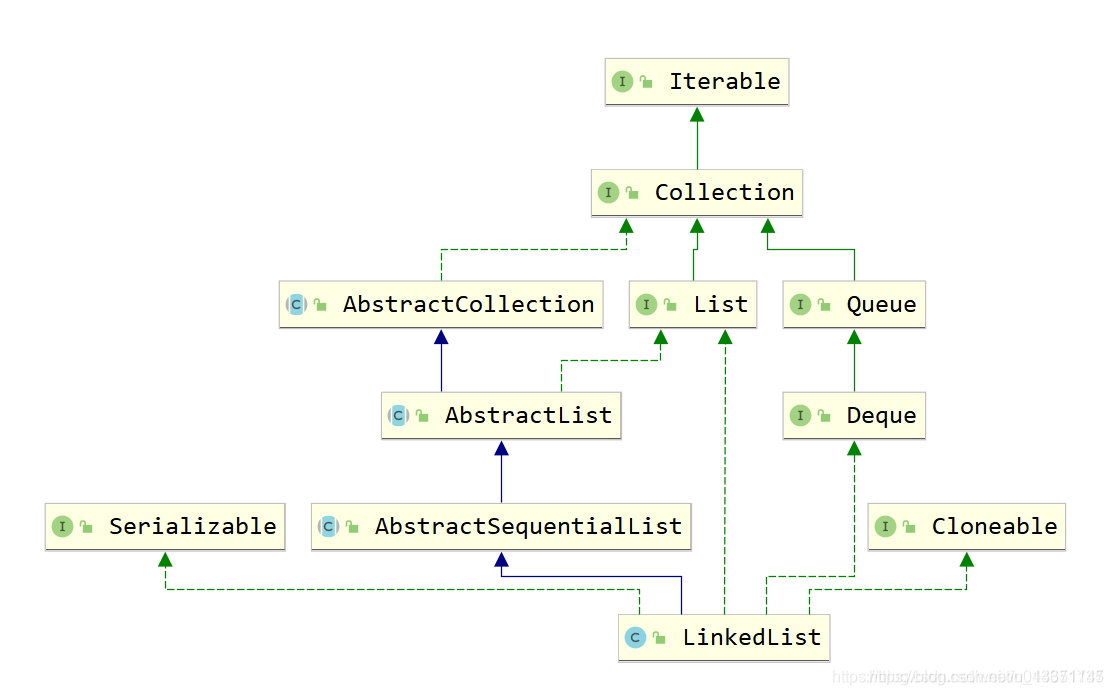 java面试题集合类 java 面试 集合_2021_06