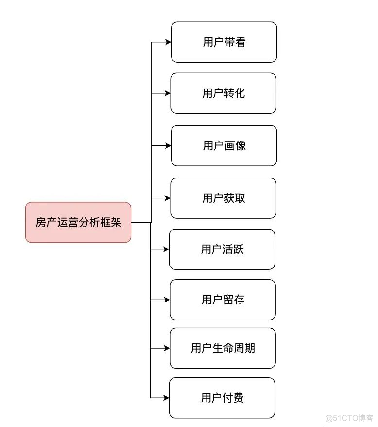 房地产数据分析的目的 房地产数据分析好吗_房地产数据分析的目的