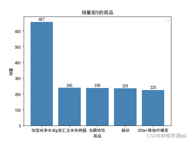 python数据分析与可视化教程 python数据分析与可视化代码_人工智能_03