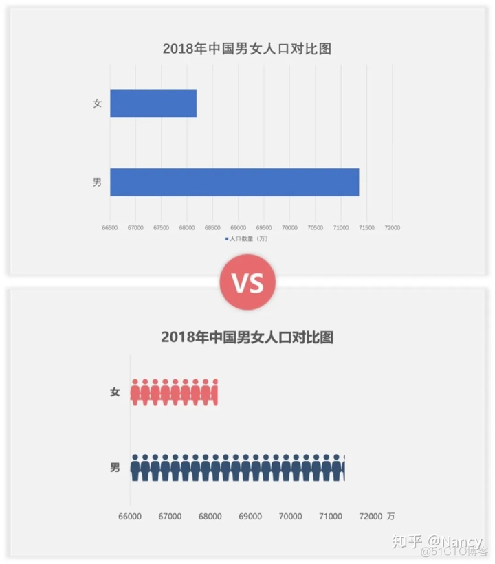 数据可视化怎么做python 数据可视化怎么做 ppt_柱状图_17