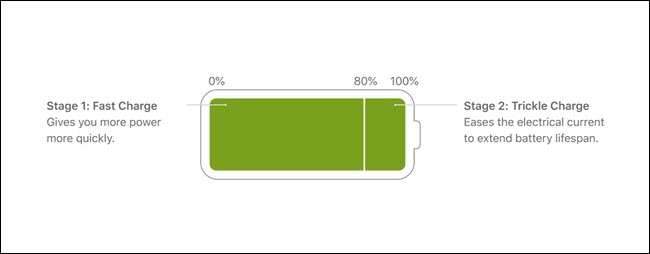 ios 限制充电 80 解除iphone充电80%限制_java_03