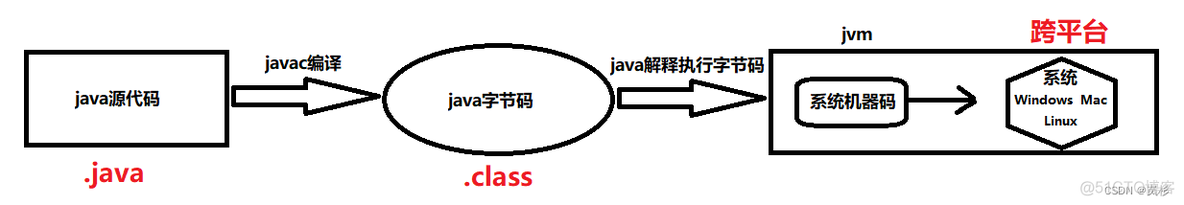 java语言创始人 java的创始人是_Java_03