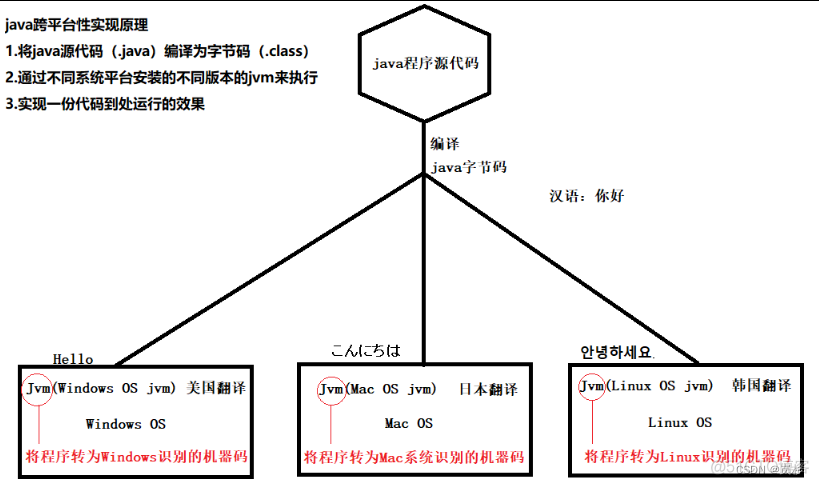 java语言创始人 java的创始人是_开发语言_04