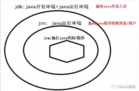 java语言创始人 java的创始人是_java_05