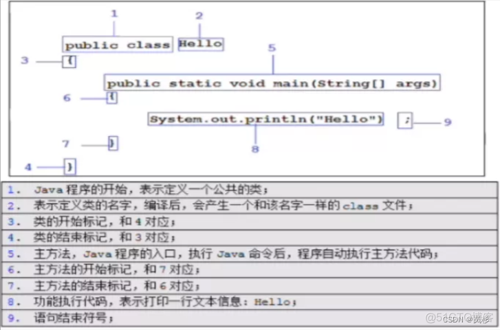 java语言创始人 java的创始人是_开发语言_11