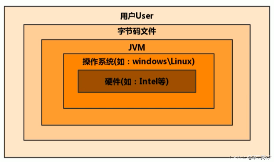 java老框架 java框架发展史_java老框架