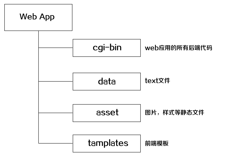 head first python pdf head first python pdf 下载_ViewUI