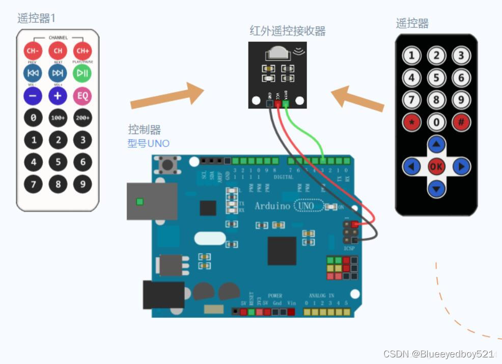 机顶盒android system recovery 3e 机顶盒遥控器学习方法_红外遥控_07