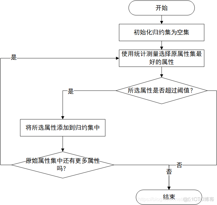 数据挖掘第三版答案 数据挖掘导论第三版_大数据_17