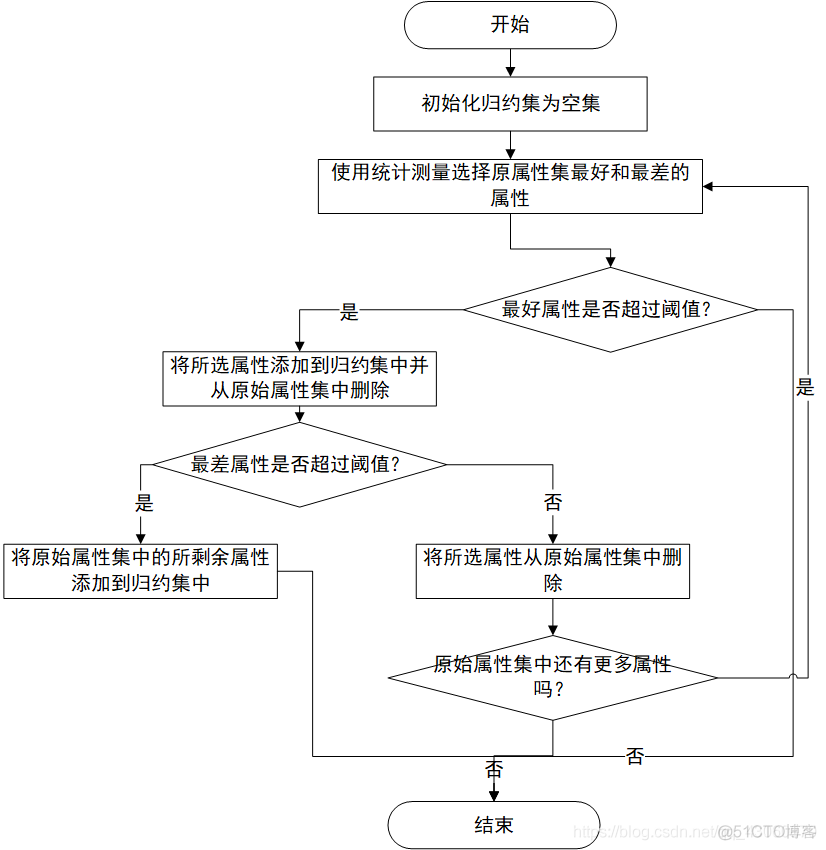 数据挖掘第三版答案 数据挖掘导论第三版_数据_19