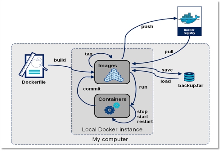 docker 开源 相册 docker 相册管理_docker 开源 相册_05