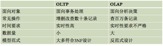 数据仓库的主题 数据仓库主题建模_大数据_02