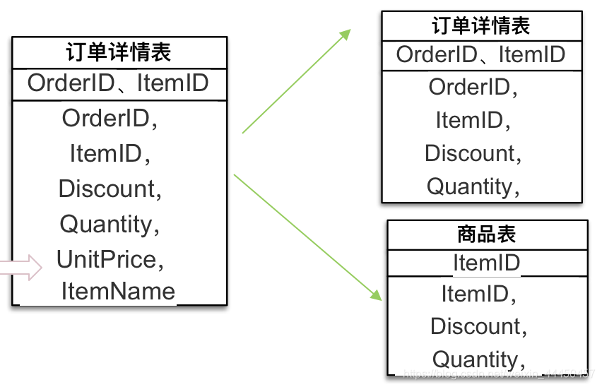 数据仓库的主题 数据仓库主题建模_大数据_03