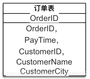 数据仓库的主题 数据仓库主题建模_sqoop_04