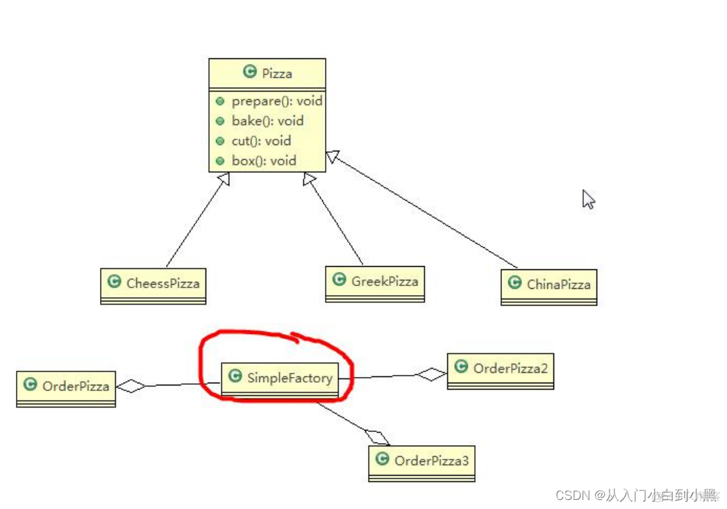 工厂方法 java例子 工厂方法模式java_1024程序员节_05