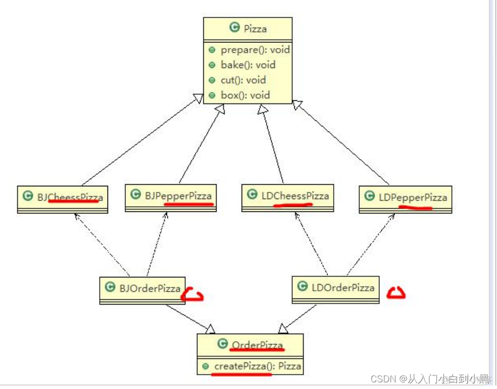 工厂方法 java例子 工厂方法模式java_工厂方法模式_08