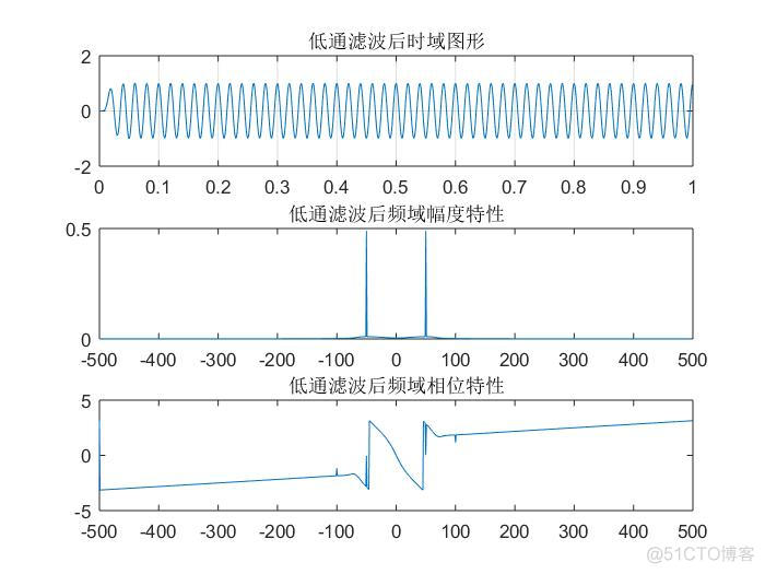 巴特沃兹滤波 java 巴特沃兹滤波电路_高通滤波_03